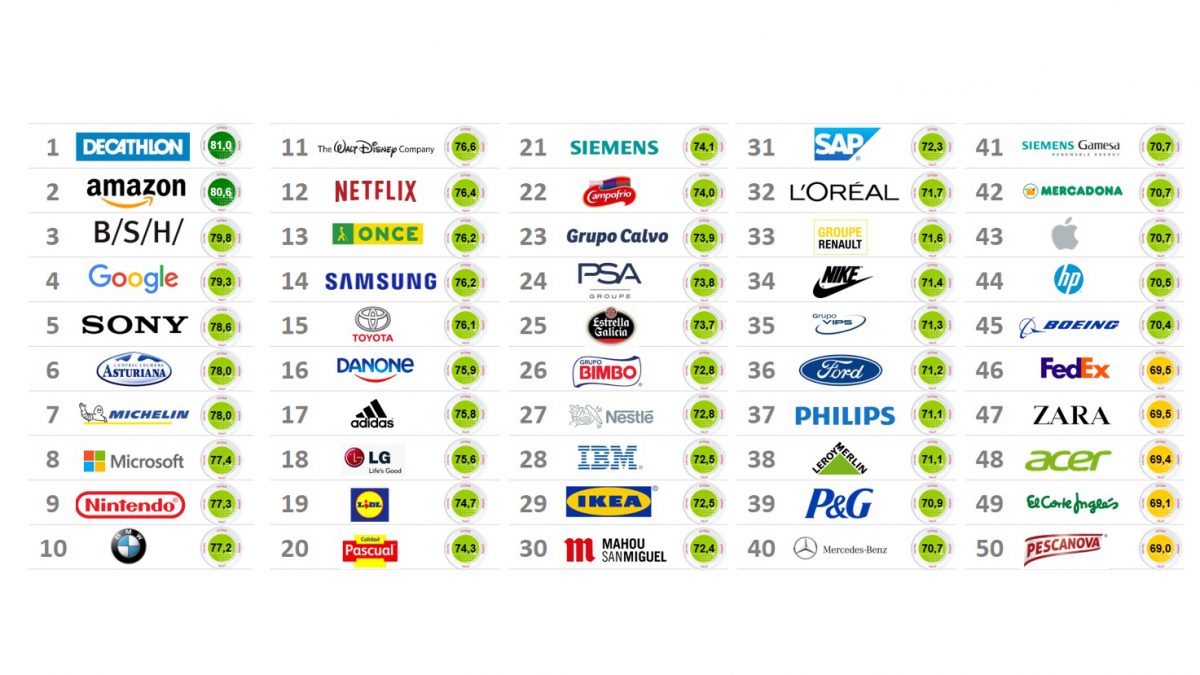 Nueva among the top 50 most companies in Spain – Pescanova